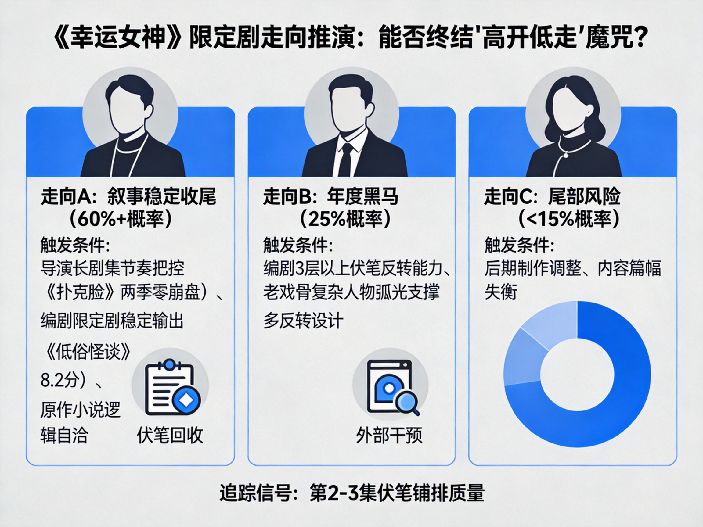 原著托底导演零差评,《幸运女神》7月上线能避免烂尾吗? 幸运女神 莱恩约翰逊 限定剧剧情走向_幸运女神美剧